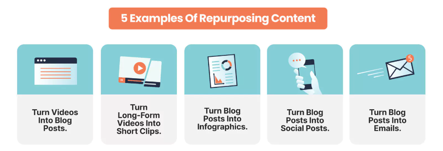 examples of repurposing content